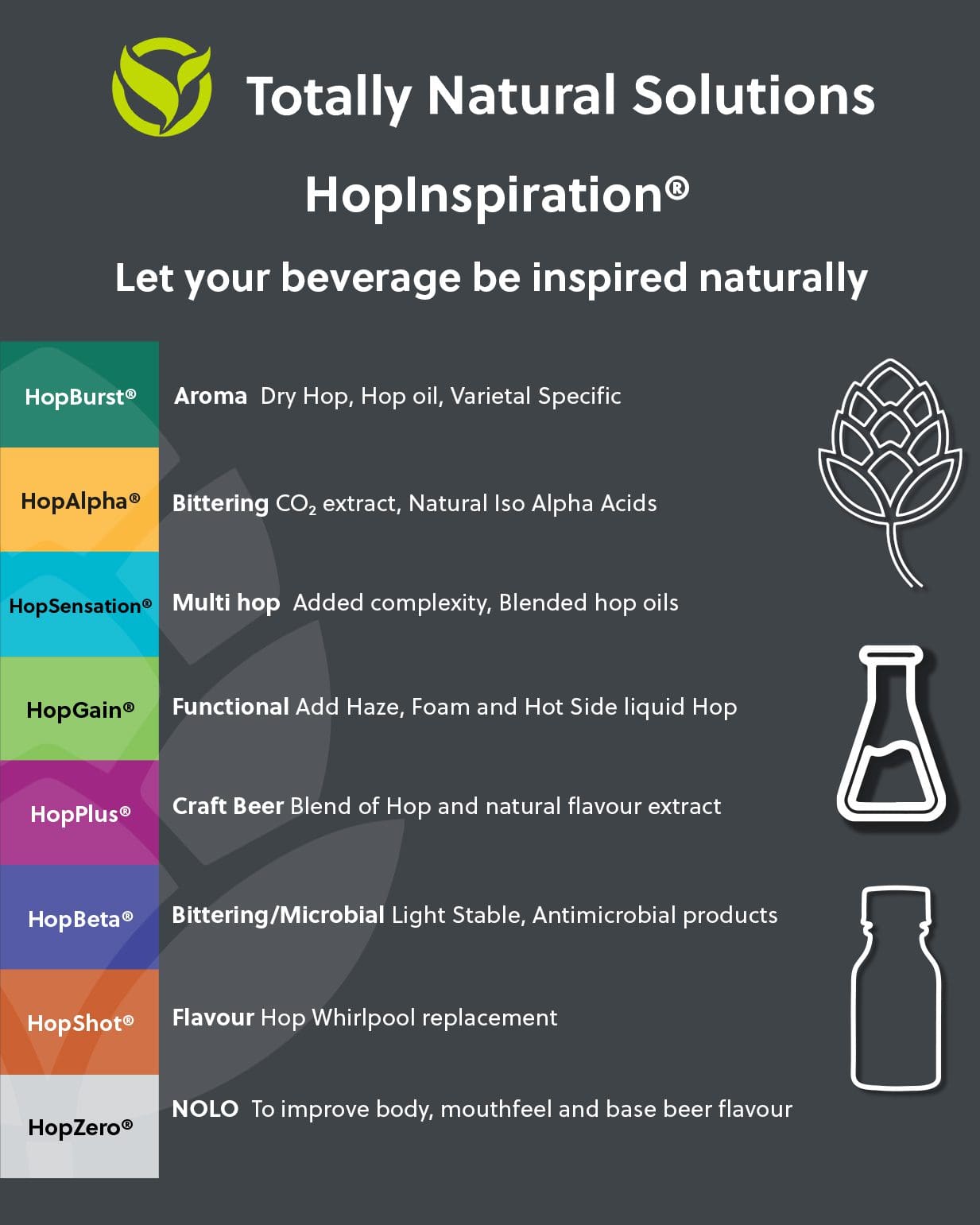 Portfolio totally natural solutions